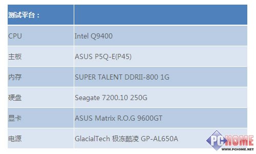 �������� GP-AL650A