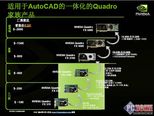 NVIDIA Quadro