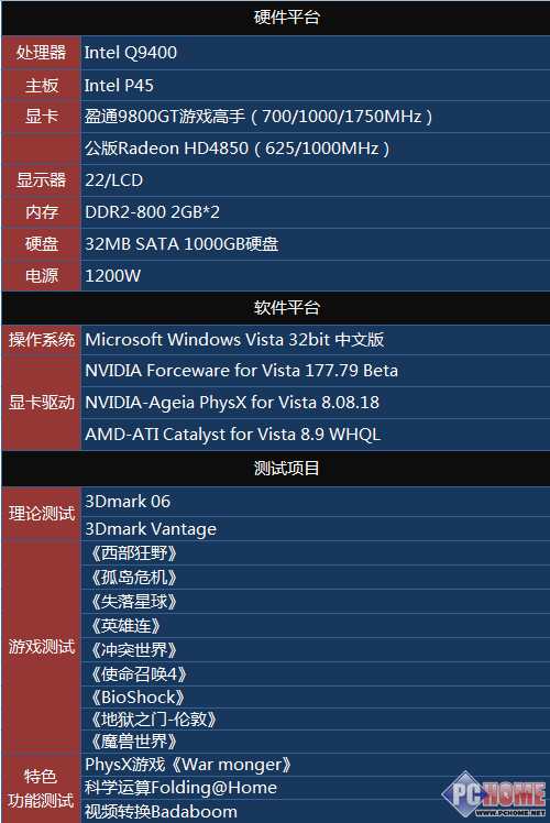 ��ս4850�� ӯͨ9800GT��Ϸ��������