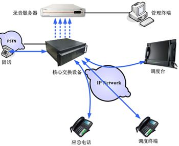 ��˼��Ƽ�:IP����ϵͳ�е�¼������
