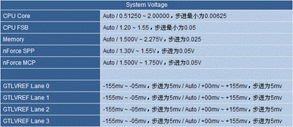 ����ƽ̨�ر� Ψһȫ������·SLI����