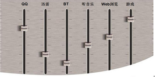 锐捷网络智能联动解决方案全新升级
