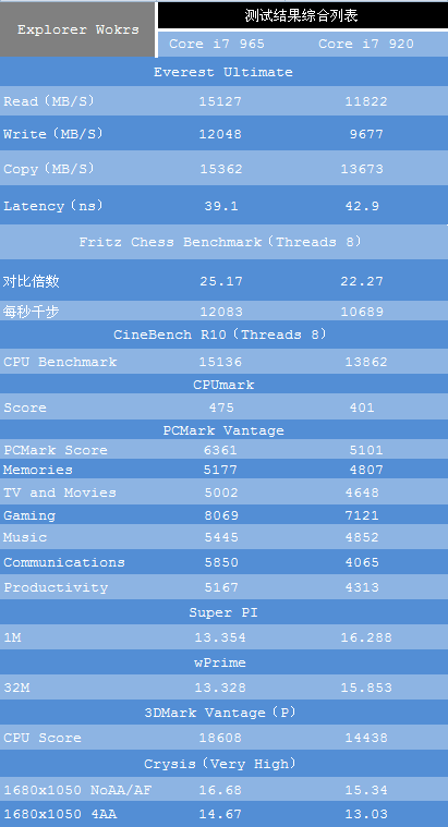 Core i7 965