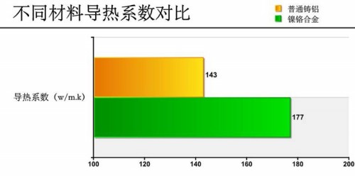 打造最强散热 速配9500GT玩家静音版