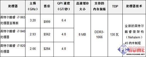 ����۷� Intel��ʽ�������i7������