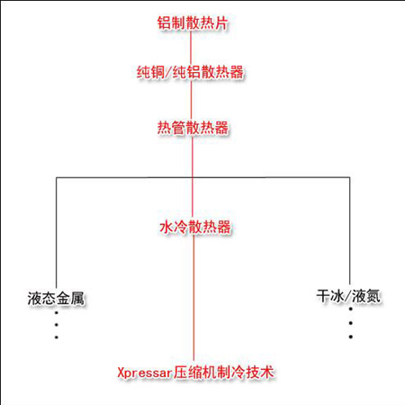 ɢ��˭������ ǳ̸PC����ɢ���豸