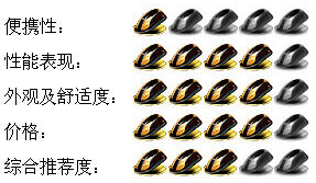˭��NB���� 08�ʼǱ���������������