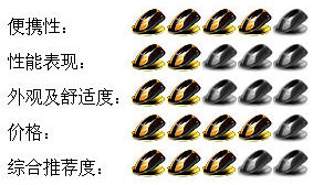 谁是NB鼠王 08笔记本无线鼠标横向评测