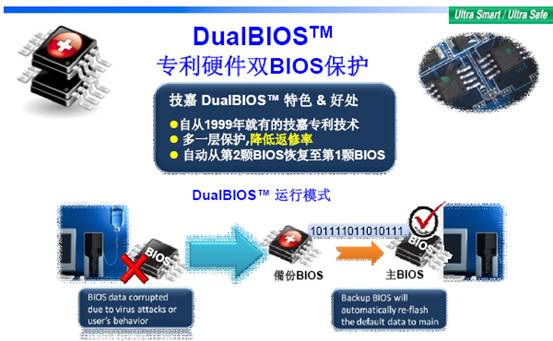 AMD�еͶ˳�Ƶ��ѡ ����ȫ�ߴ�������
