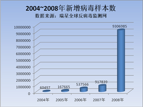 ���Ǽ�����ᷢ����2008���鱨�桷
