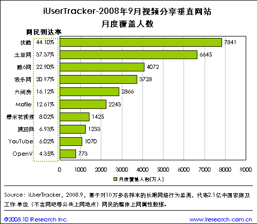 优酷网魏明:视频类广告监测还没有好手段