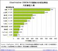 点击查看