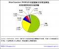 点击查看