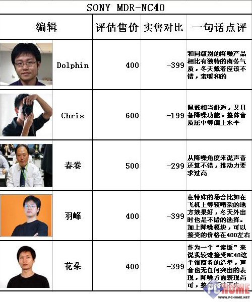 全民进军HIFI 年度新品耳机汇总横评