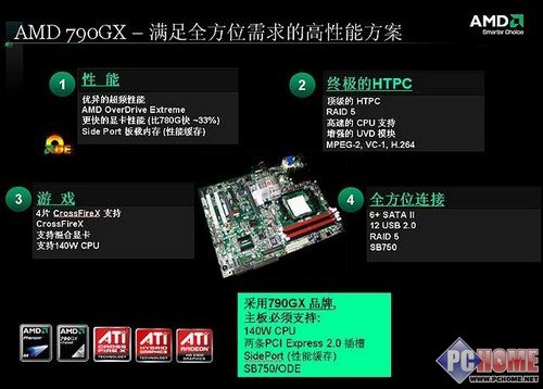 Ⱥ����¹ ����790GX����Ȩ����������