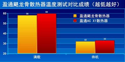 G:UsersSavEnDesktop颶龙骨重装上阵!游戏高手送无线键鼠继续火爆AAAAA.jpg