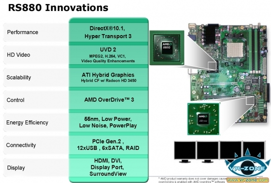 AMD�����¹�880GоƬ�����ع�