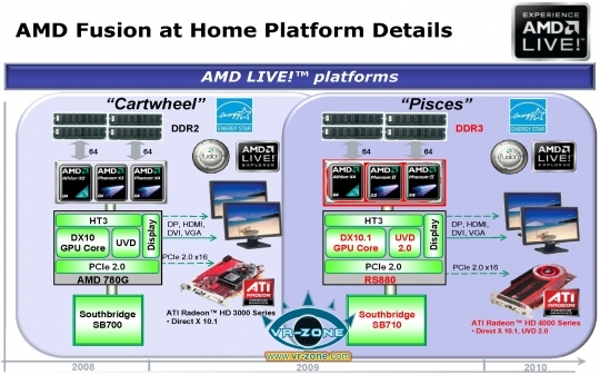 AMD�����¹�880GоƬ�����ع�