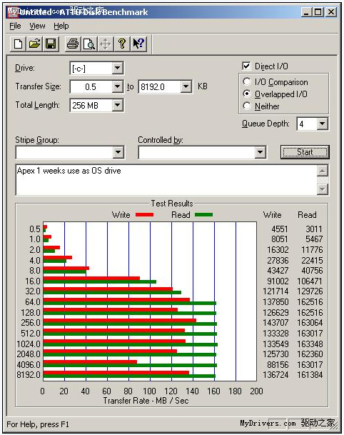 �ڲ�RAID 0 OCZ �������۸��ٹ�̬Ӳ��