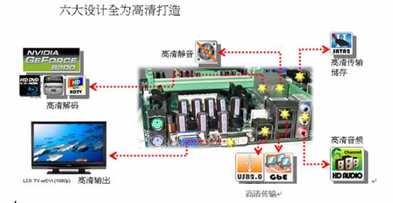 ��Լ�ռ�����Ҫӳ̩С��GF8200��HTPC