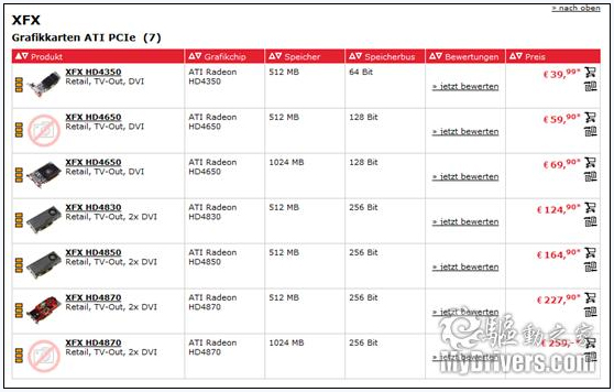 Ѷ��Radeon HD 4350/4650/4830����