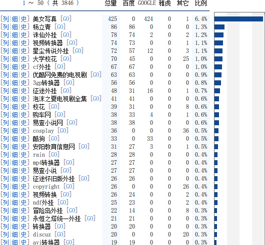 揭秘挂马者最爱的关键字 美女居首位