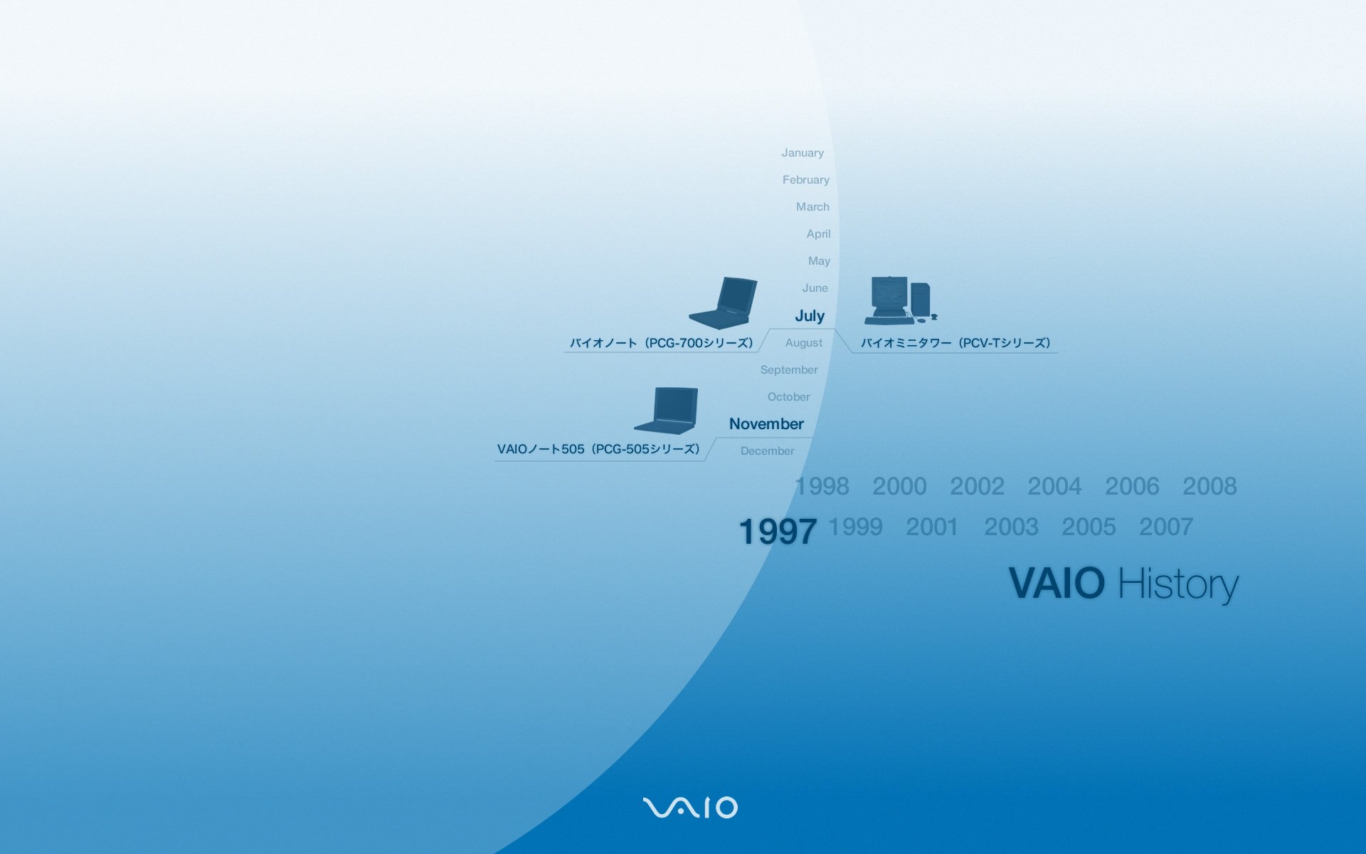 Sony VAIO ��ʷ����ݿ�����ֽ