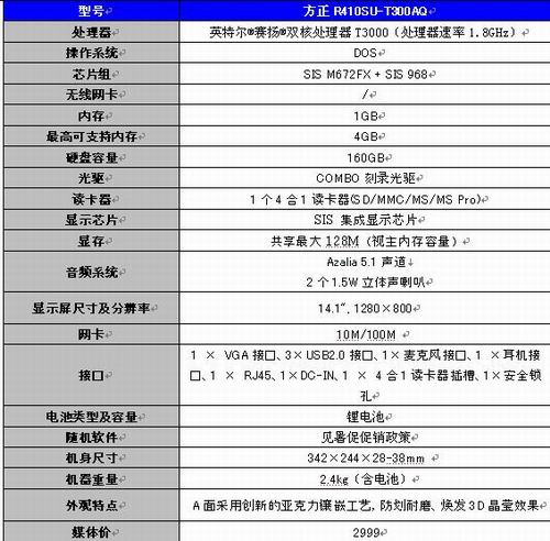 不足3000元 方正R410SU冲击价格底线