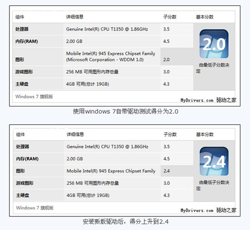 Intel发布全系列显卡Win7正式版驱动