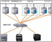 SureSave VTL����PICCʵ�ָ�Ч����