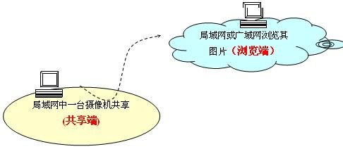 实现视频会议和视频监控同步不再是梦