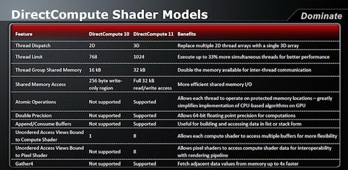 DX11������ HD5850���DirectCompute