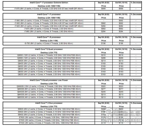 Intel Core 2系列明年一月前不降价