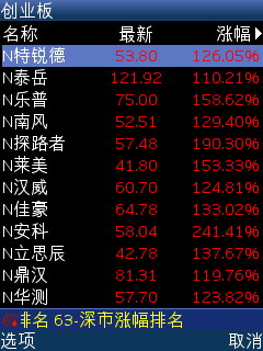 同花顺手机炒股软件全面支持创业板