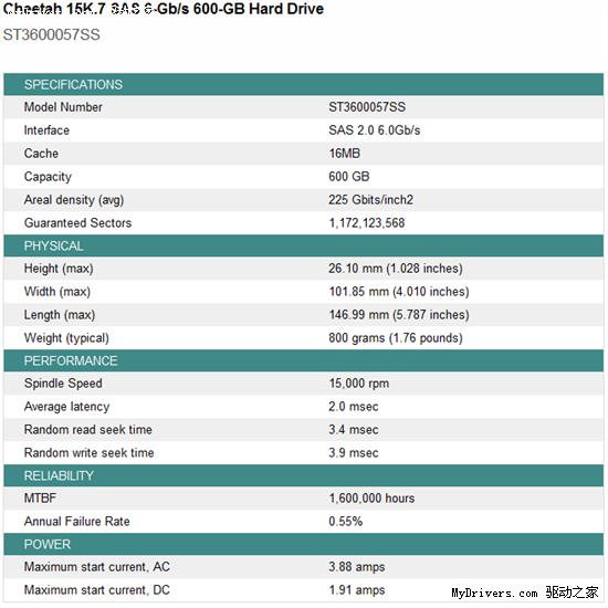 ϣ��Cheetah 15K.7 SAS 6Gbpsʵ��