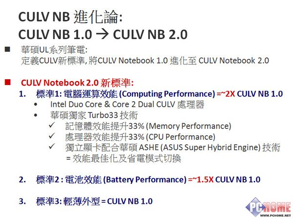 见证Turbo33的威力 华硕UL80全国首测