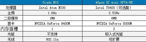 AOpen XCMini������ƽ̨����������