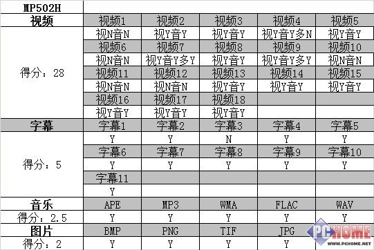 谁孰最佳 11款高清播放器同台大战