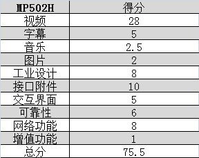 谁孰最佳 11款高清播放器同台大战