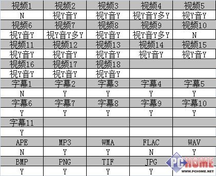 再加1的升级 天敏DMP680播放机评测