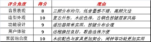 流金岁月音乐传情！ 圣宝SV-905评测
