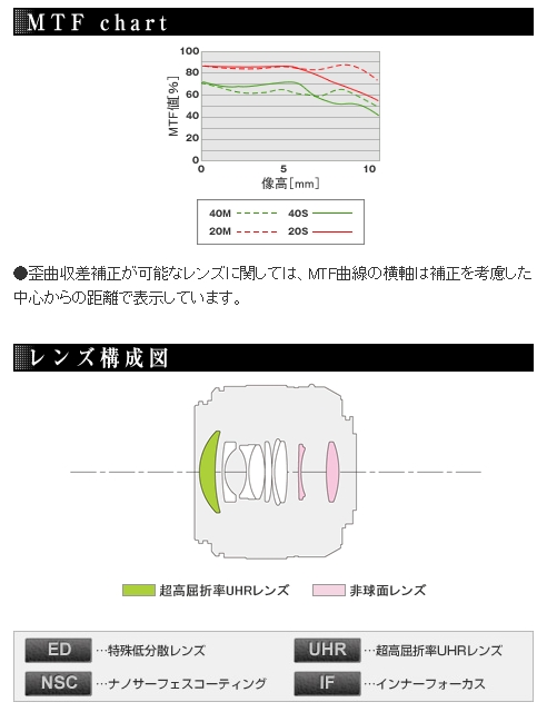 全国首发!松下Lumix GF3评测报告