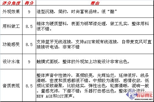 时尚蓝牙！罗技 MiniBoombox全国首测
