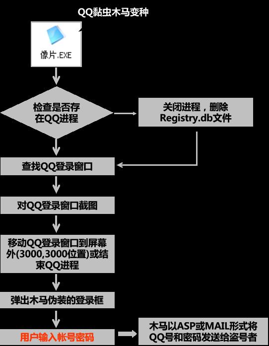 后门程序 木马 区别_木马程序和感染病毒的区别_木马与远程控制的区别