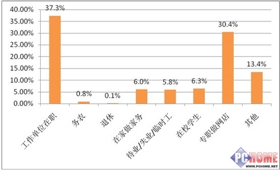 网商之势:小即是美的时代正在到来