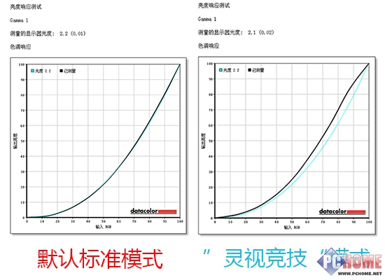 玩电竞最美液晶 三星悦彩显示器评测