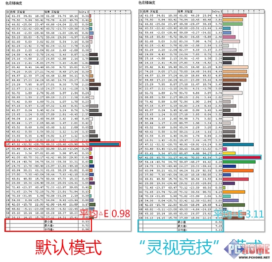 玩电竞最美液晶 三星悦彩显示器评测