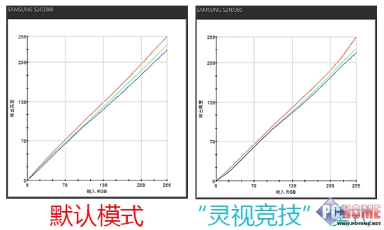玩电竞最美液晶 三星悦彩显示器评测