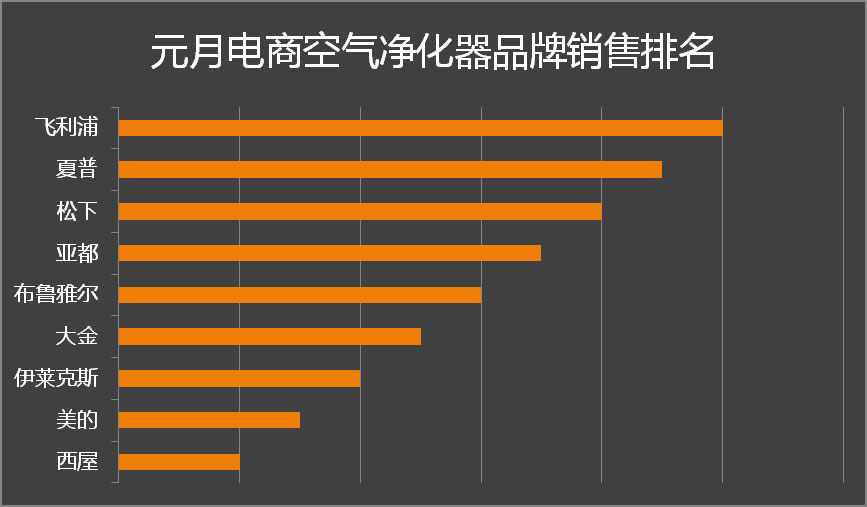 四国军旗刷分器_pm25空气净化器十大排名_空气果图片