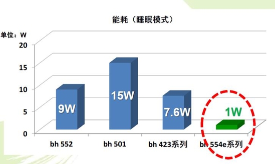 柯尼卡美能达推出新系列A3黑白复合机